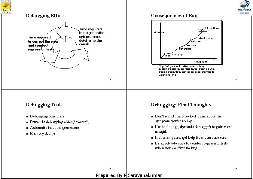 Debugging Effort Time required to correct the error and conduct regression tests Consequences of