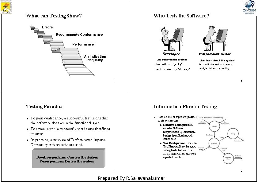 What can Testing Show? Who Tests the Software? Errors Requirements Conformance Performance Developer An