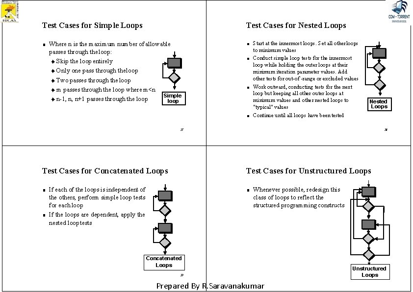 Test Cases for Simple Loops ■ Test Cases for Nested Loops Where n is