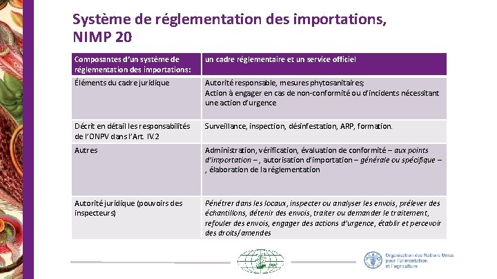 Système de réglementation des importations, NIMP 20 Composantes d’un système de réglementation des importations: