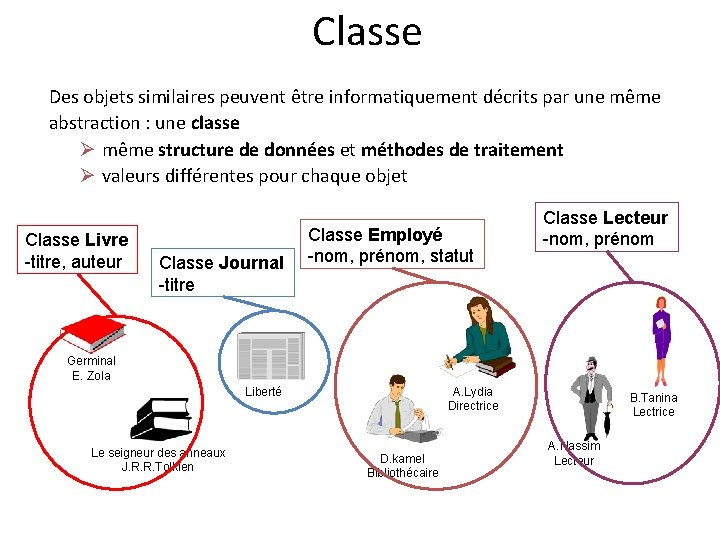 Classe Des objets similaires peuvent être informatiquement décrits par une même abstraction : une