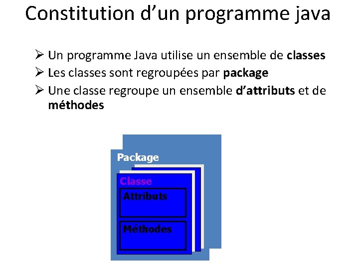 Constitution d’un programme java Ø Un programme Java utilise un ensemble de classes Ø