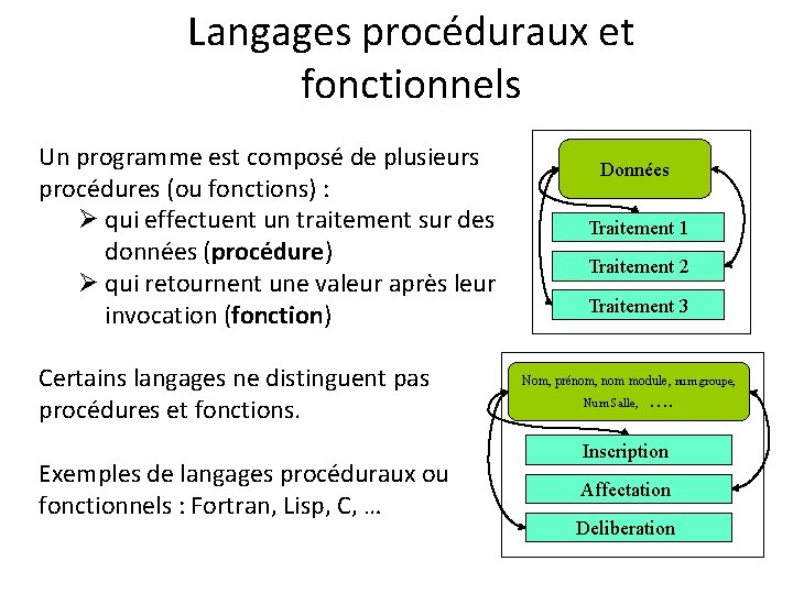 Langages procéduraux et fonctionnels Un programme est composé de plusieurs procédures (ou fonctions) :