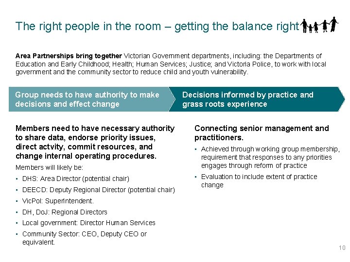 The right people in the room – getting the balance right Area Partnerships bring