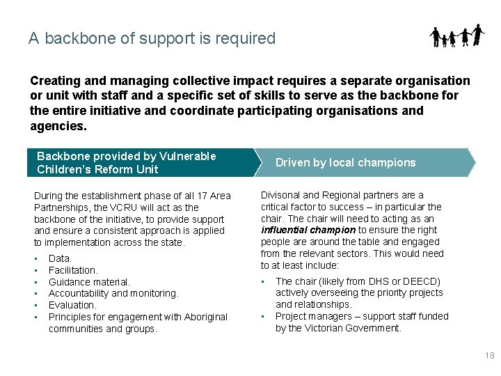 A backbone of support is required Creating and managing collective impact requires a separate