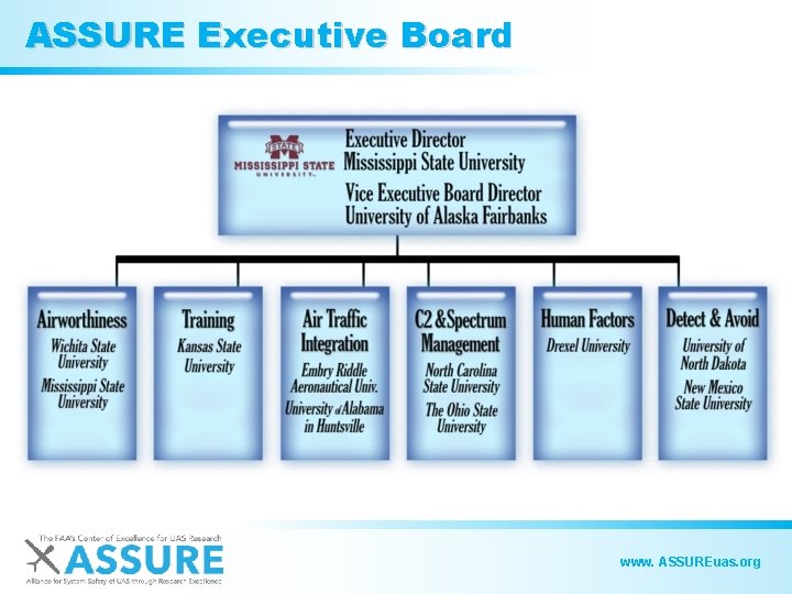ASSURE Executive Board www. ASSUREuas. org 