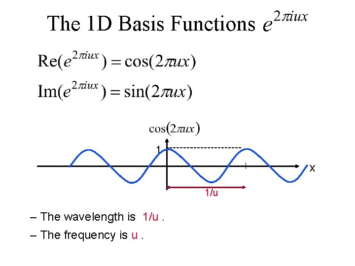 The Fourier Transform Jean Baptiste Joseph Fourier A