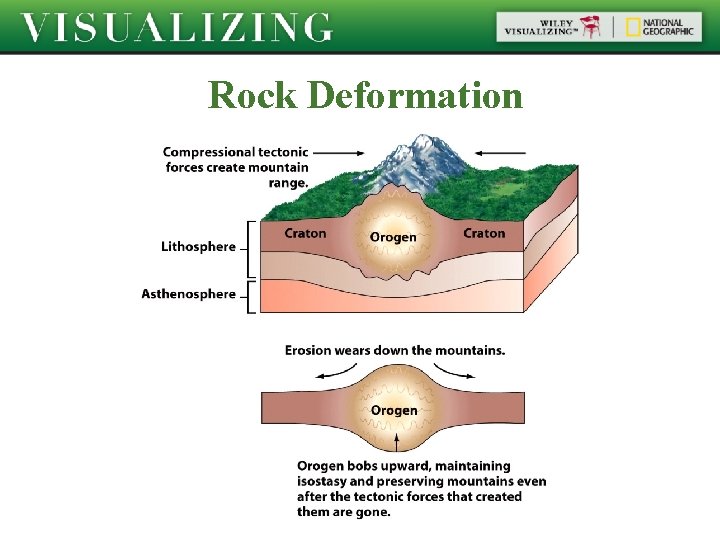 Rock Deformation  Rock Deformation