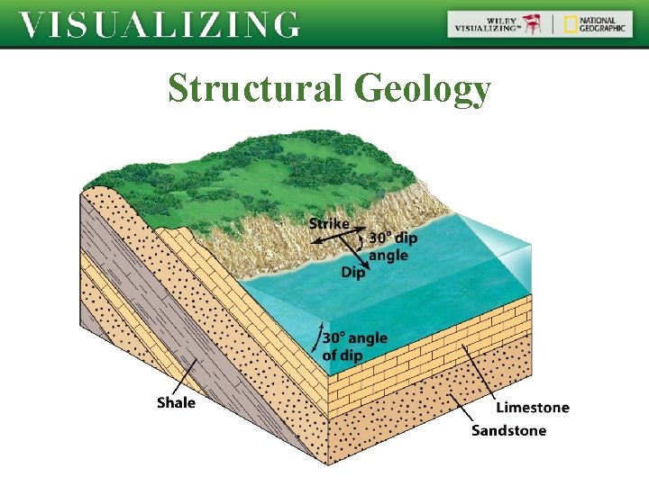 Structural Geology  Structural Geology