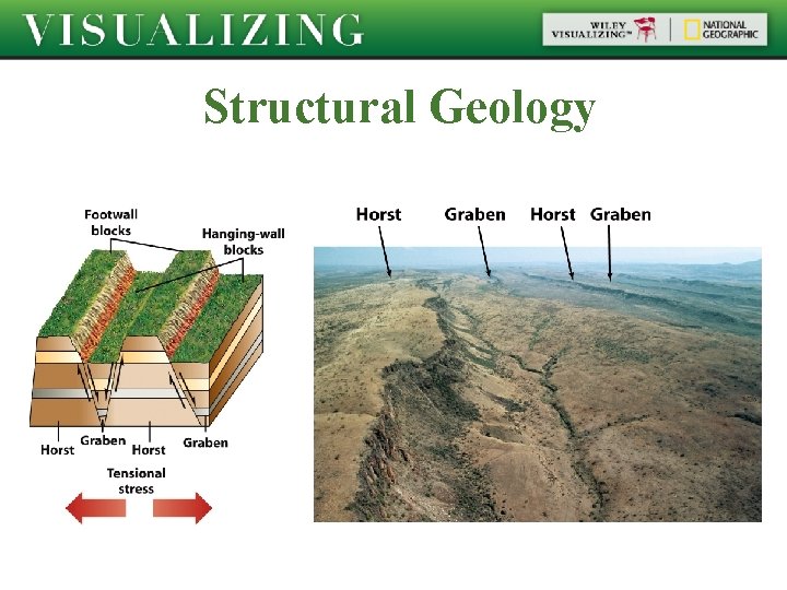 Structural Geology  Structural Geology