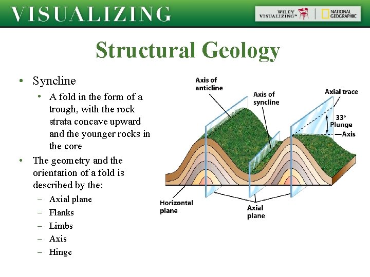Structural Geology • Syncline • A fold in the form of a trough, with Structural Geology • Syncline • A fold in the form of a trough, with