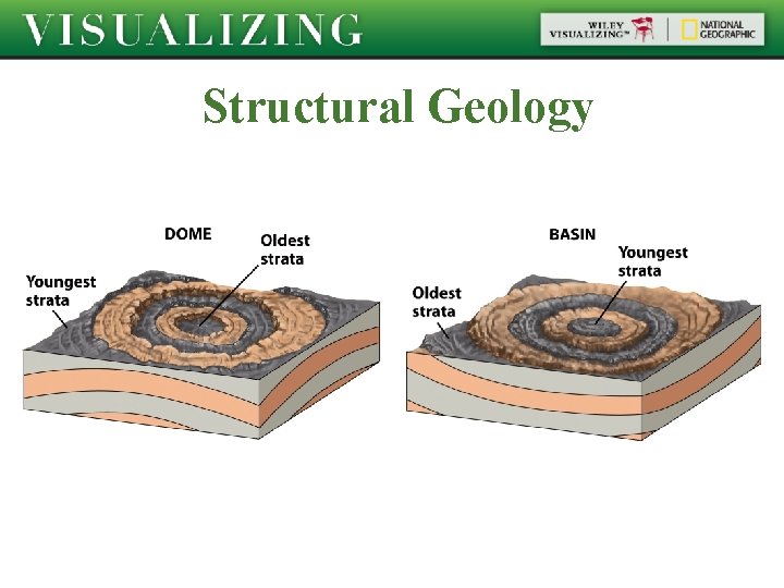 Structural Geology  Structural Geology
