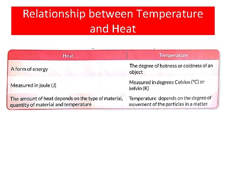 Relationship between Temperature and Heat 
