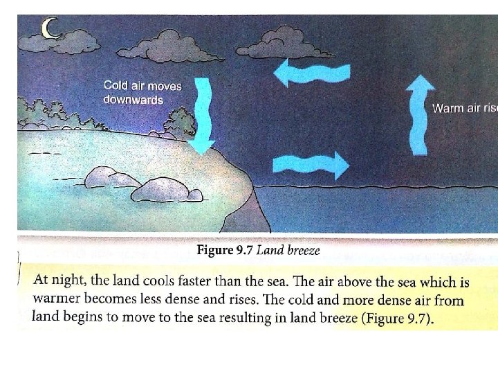 Land breeze 