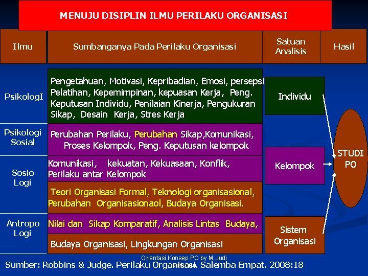 MENUJU DISIPLIN ILMU PERILAKU ORGANISASI Ilmu Sumbanganya Pada Perilaku Organisasi Pengetahuan, Motivasi, Kepribadian, Emosi,