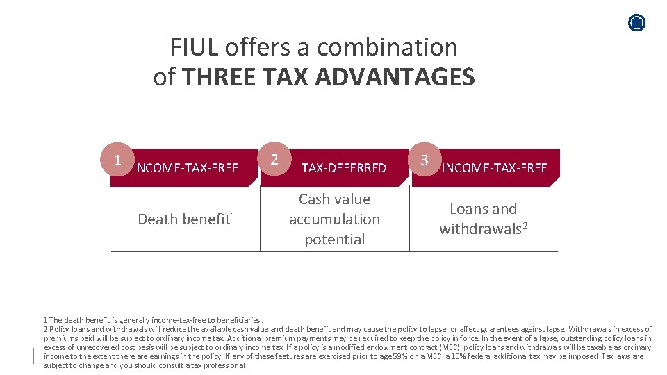 FIUL offers a combination of THREE TAX ADVANTAGES 1 INCOME-TAX-FREE Death benefit¹ 2 TAX-DEFERRED