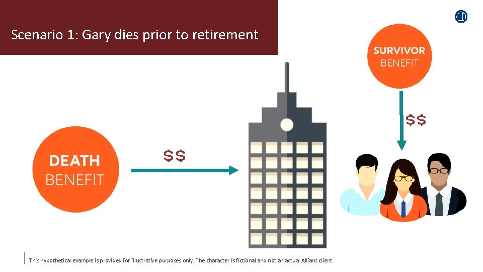 Scenario 1: Gary dies prior to retirement This hypothetical example is provided for illustrative