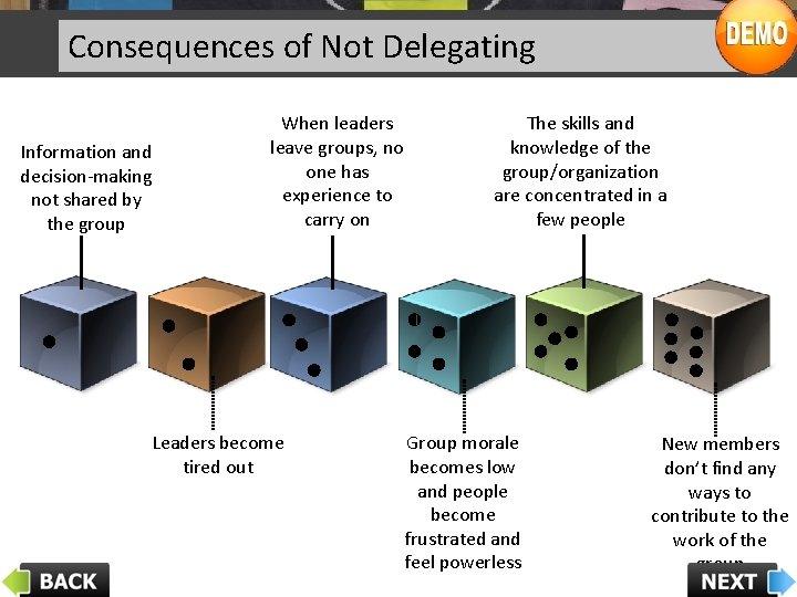 Consequences of Not Delegating Information and decision-making not shared by the group When leaders
