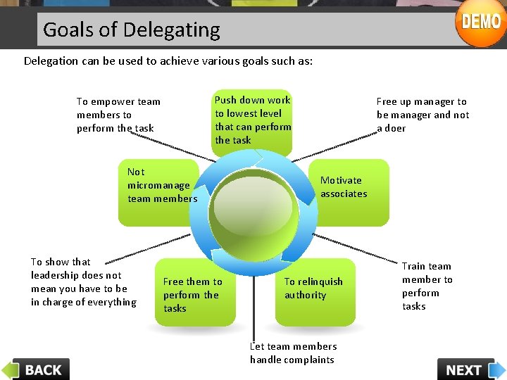 Goals of Delegating Delegation can be used to achieve various goals such as: Push
