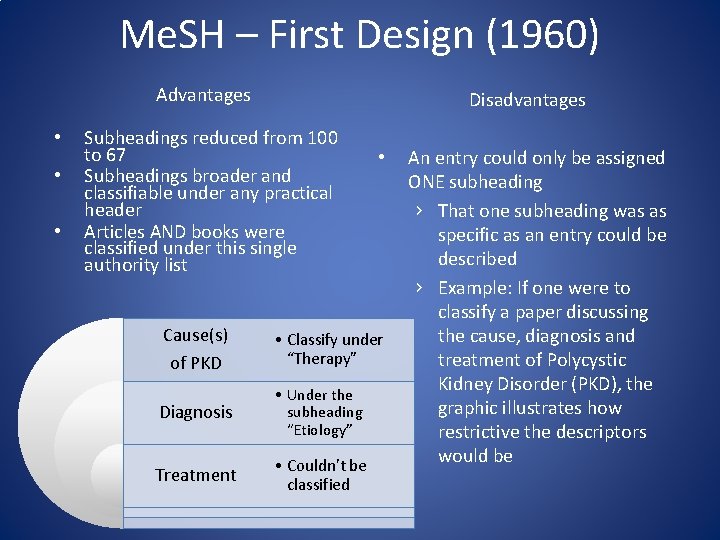 Me. SH – First Design (1960) Advantages • • • Disadvantages Subheadings reduced from