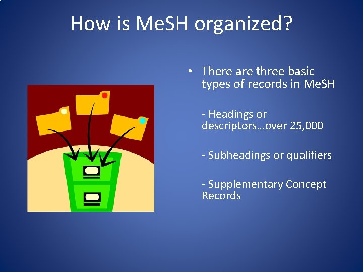 How is Me. SH organized? • There are three basic types of records in