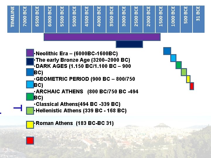  • Roman Athens (183 BC-BC 31) 31 BCE 500 BCE 1000 BCE 1500