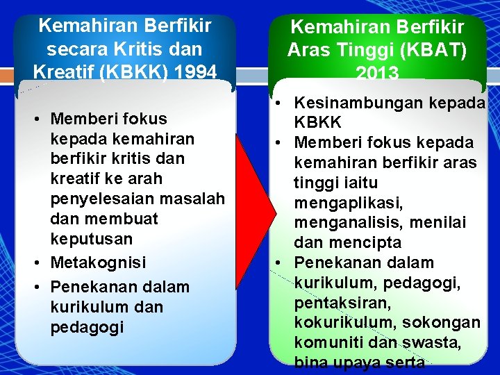 Kemahiran Berfikir secara Kritis dan Kreatif (KBKK) 1994 • Memberi fokus kepada kemahiran berfikir