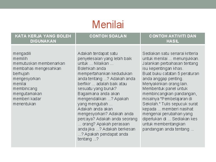 Menilai KATA KERJA YANG BOLEH DIGUNAKAN mengadili memilih memutuskan membenarkan membahas mengesahkan berhujah mengesyorkan