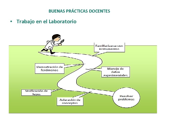 BUENAS PRÁCTICAS DOCENTES • Trabajo en el Laboratorio 