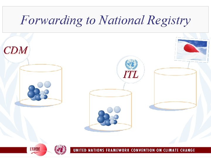 Forwarding to National Registry 