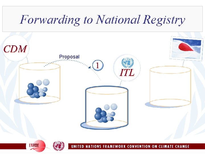 Forwarding to National Registry Proposal 