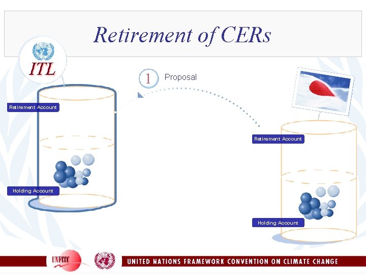 Retirement of CERs Proposal Retirement Account Holding Account 