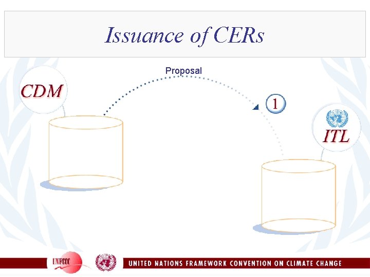 Issuance of CERs Proposal 