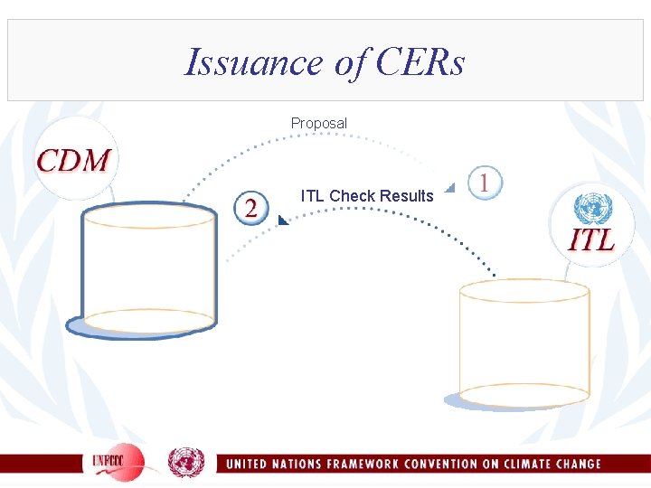 Issuance of CERs Proposal ITL Check Results 