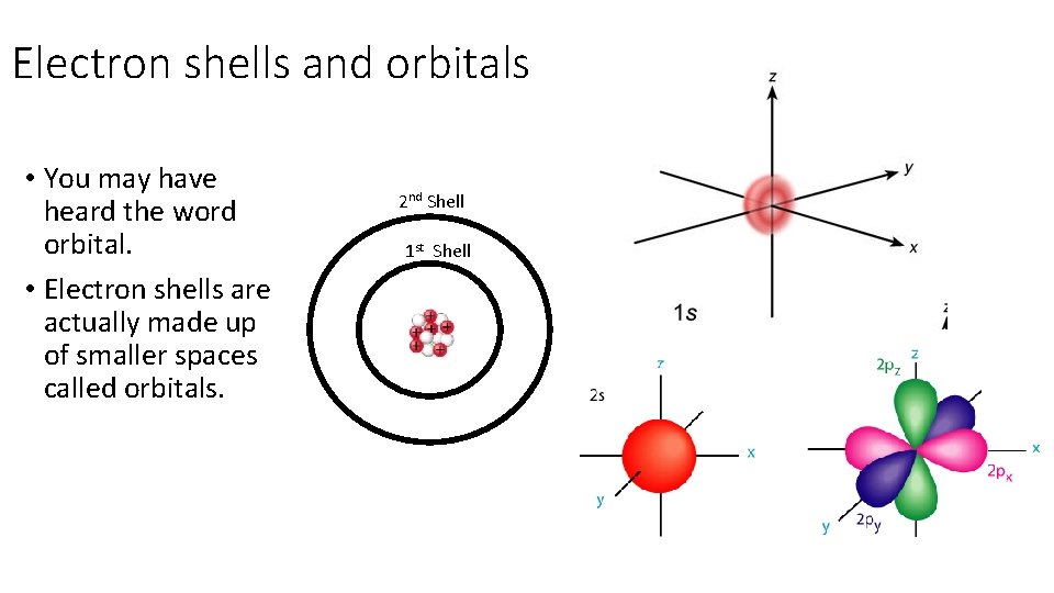 Electron shells and orbitals • You may have heard the word orbital. • Electron