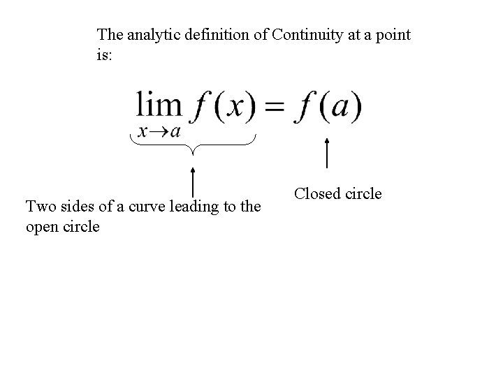 The analytic definition of Continuity at a point is: Two sides of a curve