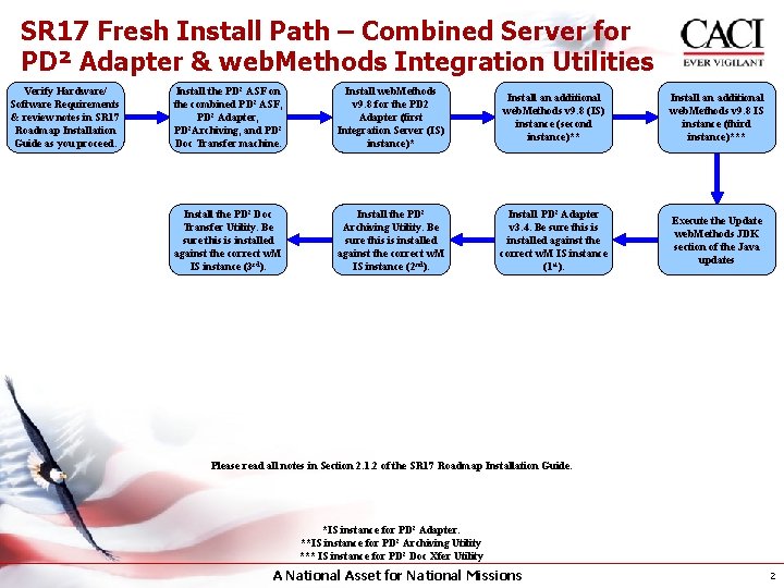 SR 17 Fresh Install Path – Combined Server for PD² Adapter & web. Methods