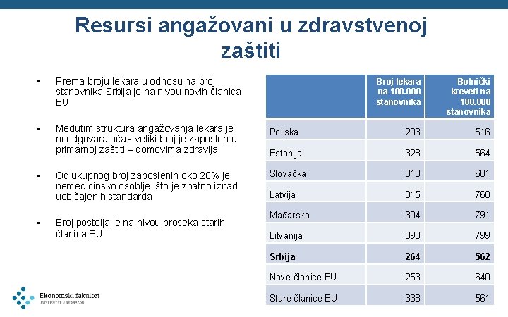 Resursi angažovani u zdravstvenoj zaštiti • Prema broju lekara u odnosu na broj stanovnika