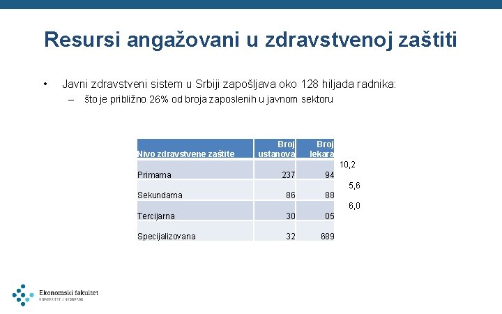 Resursi angažovani u zdravstvenoj zaštiti • Javni zdravstveni sistem u Srbiji zapošljava oko 128