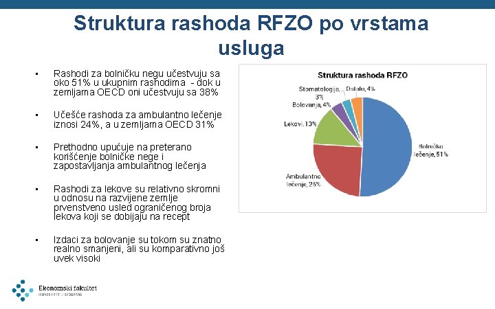 Struktura rashoda RFZO po vrstama usluga • Rashodi za bolničku negu učestvuju sa oko