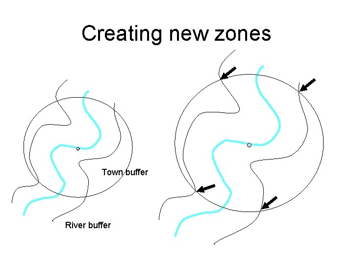 Creating new zones Town buffer River buffer 