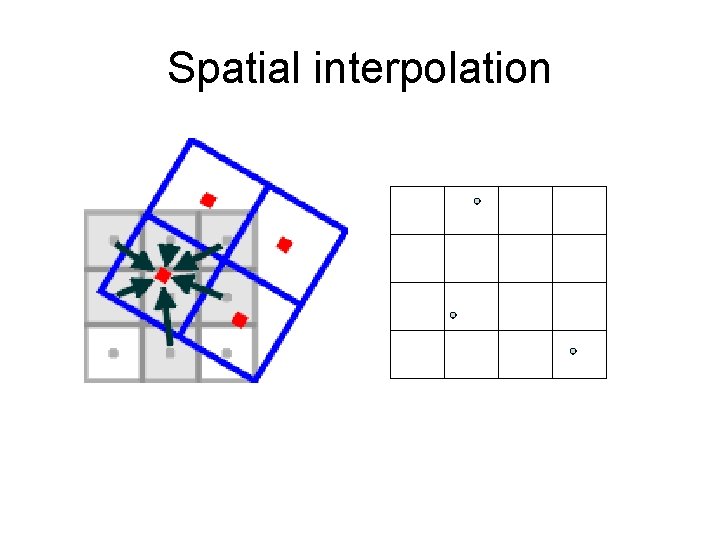 Spatial interpolation 