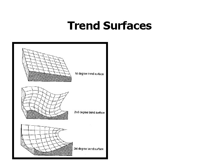 Trend Surfaces 