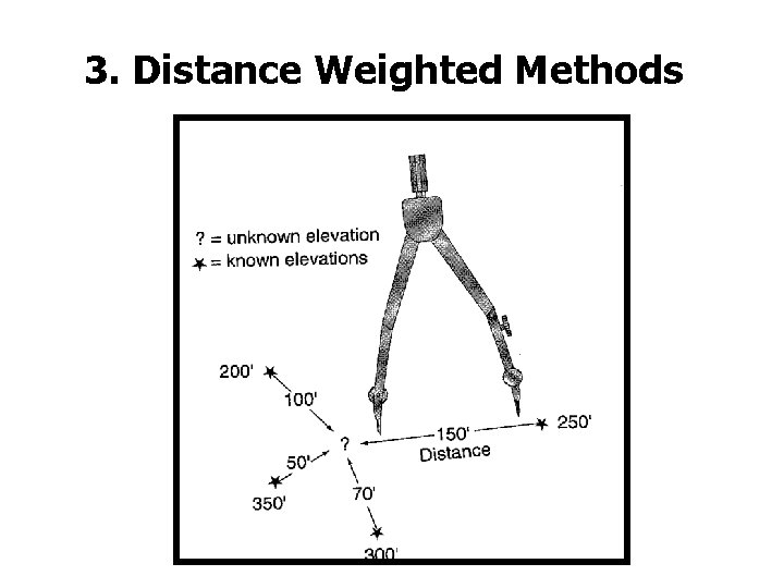 3. Distance Weighted Methods 