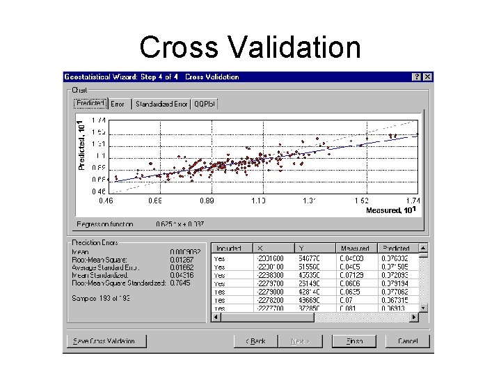 Cross Validation 