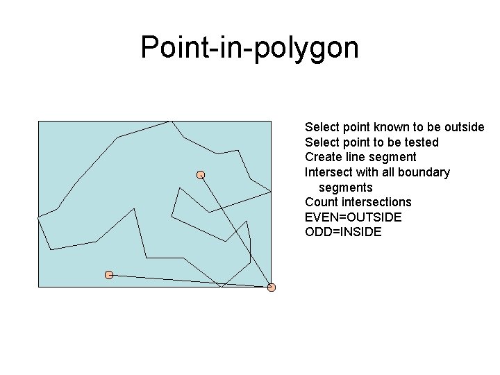 Point-in-polygon Select point known to be outside Select point to be tested Create line
