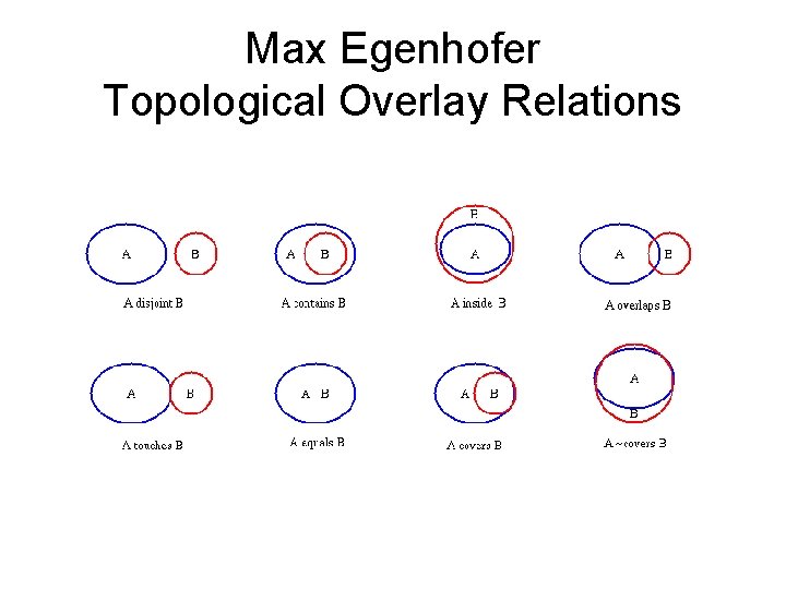 Max Egenhofer Topological Overlay Relations 