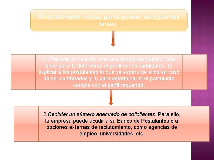 El reclutamiento incluye, por lo general, las siguientes tareas: 1. -Preparar por escrito una