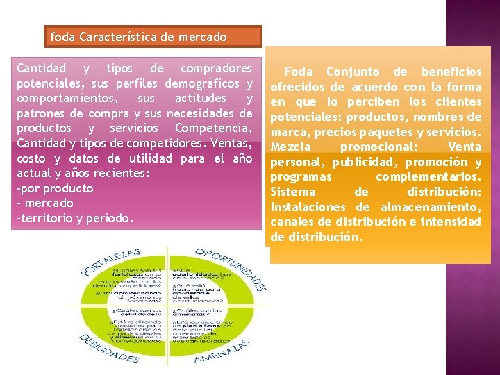 foda Característica de mercado Cantidad y tipos de compradores potenciales, sus perfiles demográficos y