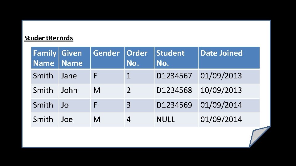 Student. Records Family Given Name Smith Jane Gender Order No. F 1 Student Date